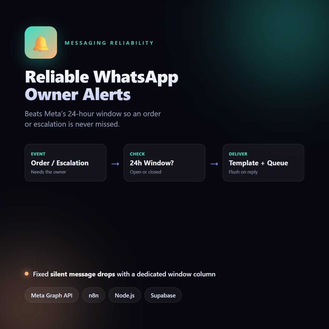 Reliable WhatsApp Owner Alerts preview